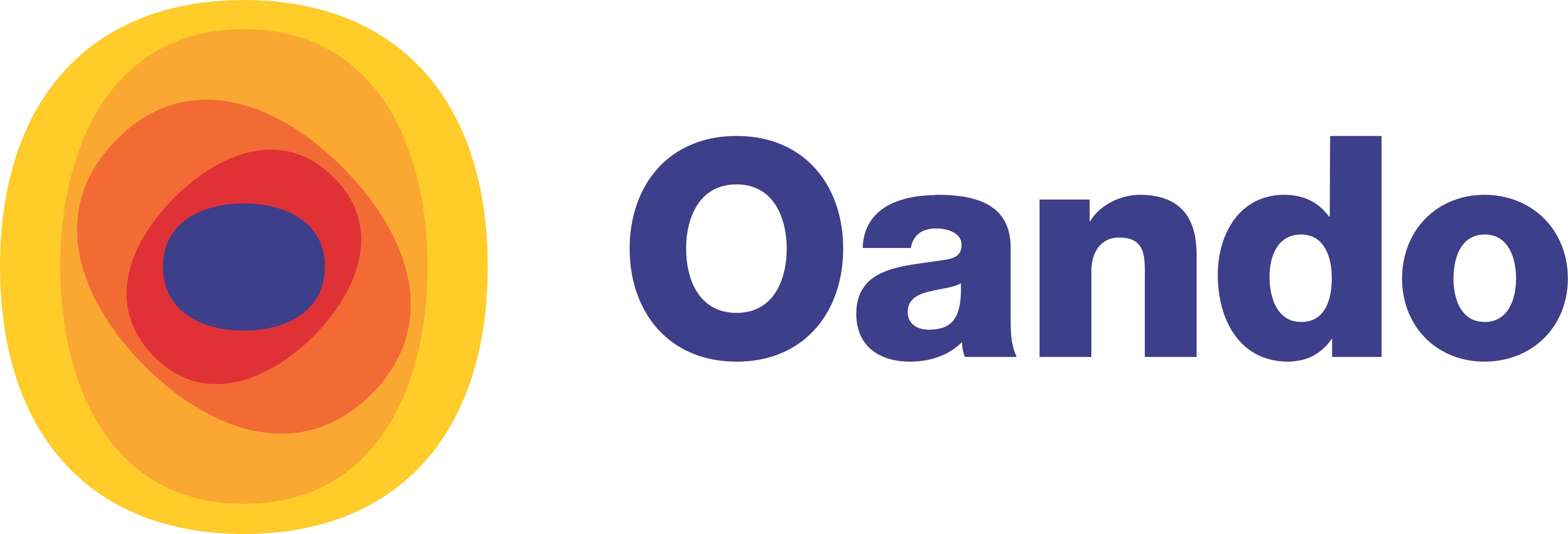 Oando Logo Latest