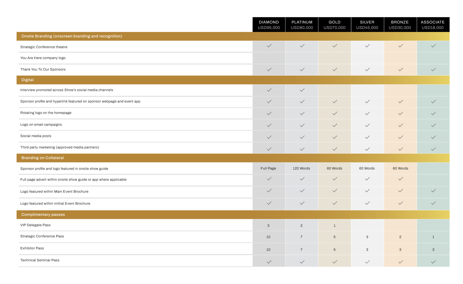 Sponsorship Grid